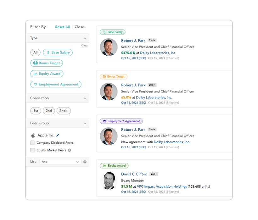 Use real-time alerts to receive custom daily alerts of leadership changes across your industry.