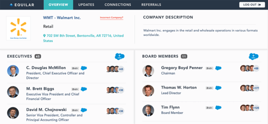 Activate AI Initiatives