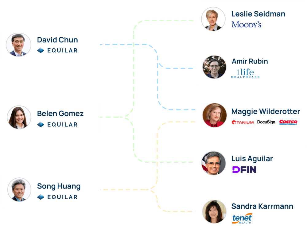 Use ExecAtlas to Map you Relationships